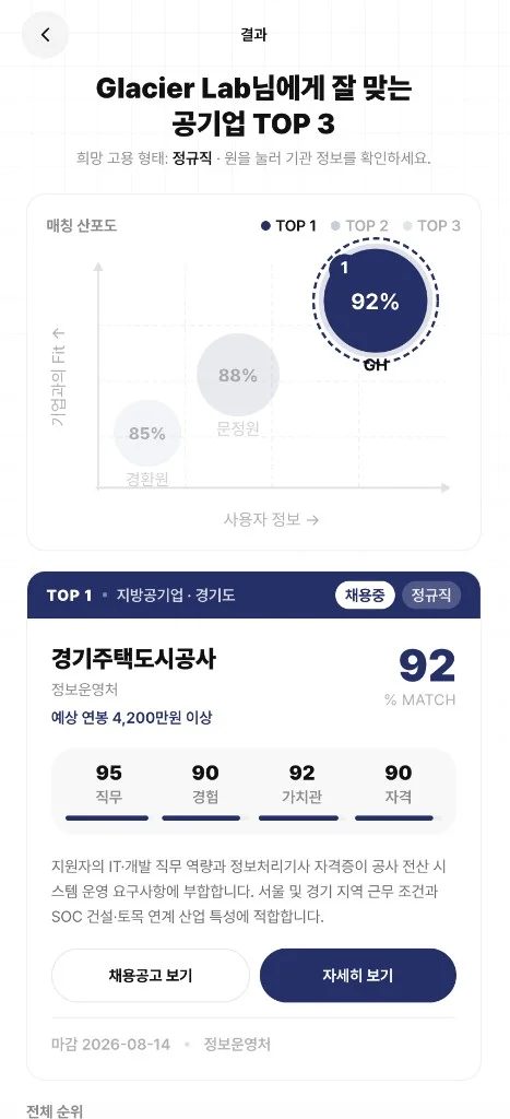 FitMe - 경험 기반 공기업 매칭 서비스 상세 이미지 10